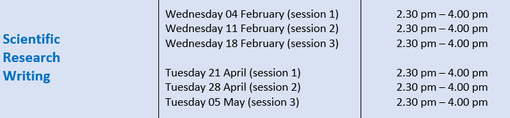 Scientific Research Writing Course
