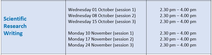 Scientific Research Writing Course